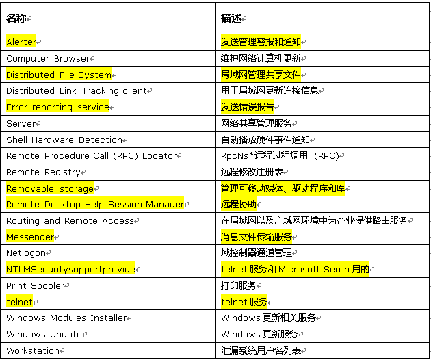 掌握Windows Server 2008 R2，哪些命令是管理员必备的？