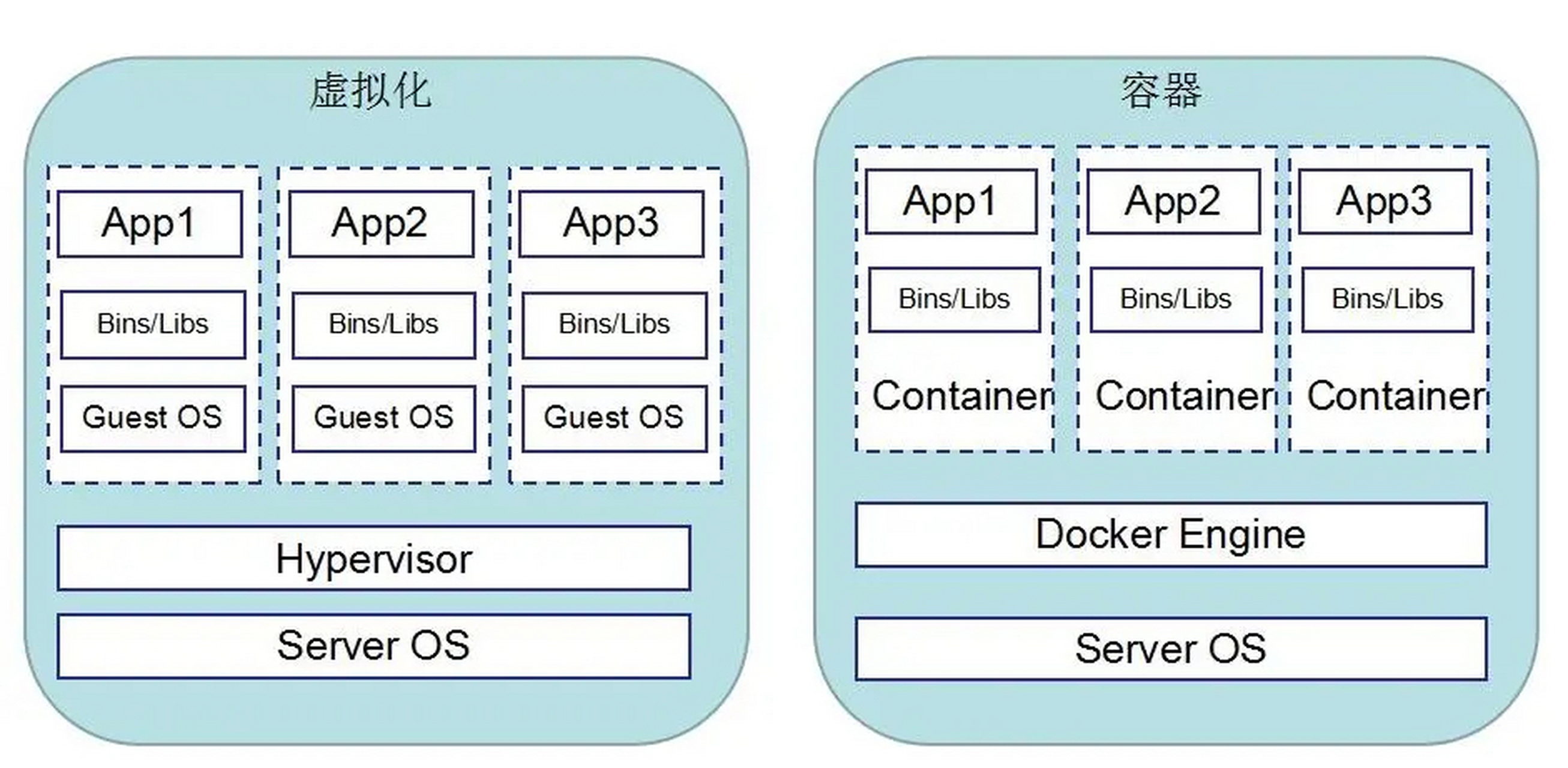 container js，探索容器化JavaScript应用的最佳实践与挑战