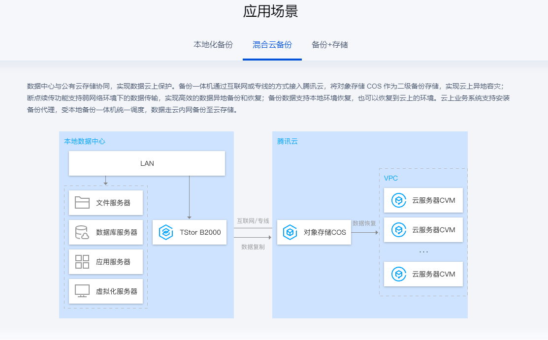 腾讯云COS与CDN结合，详解回源费用计算与优化策略，概括了文章的核心内容，即腾讯云对象存储（COS）与内容分发网络（CDN）结合使用时的回源流量费用问题，以及如何计算和优化这些费用。同时，标题也提出了疑问和探讨的方向，吸引读者进一步了解详细内容。