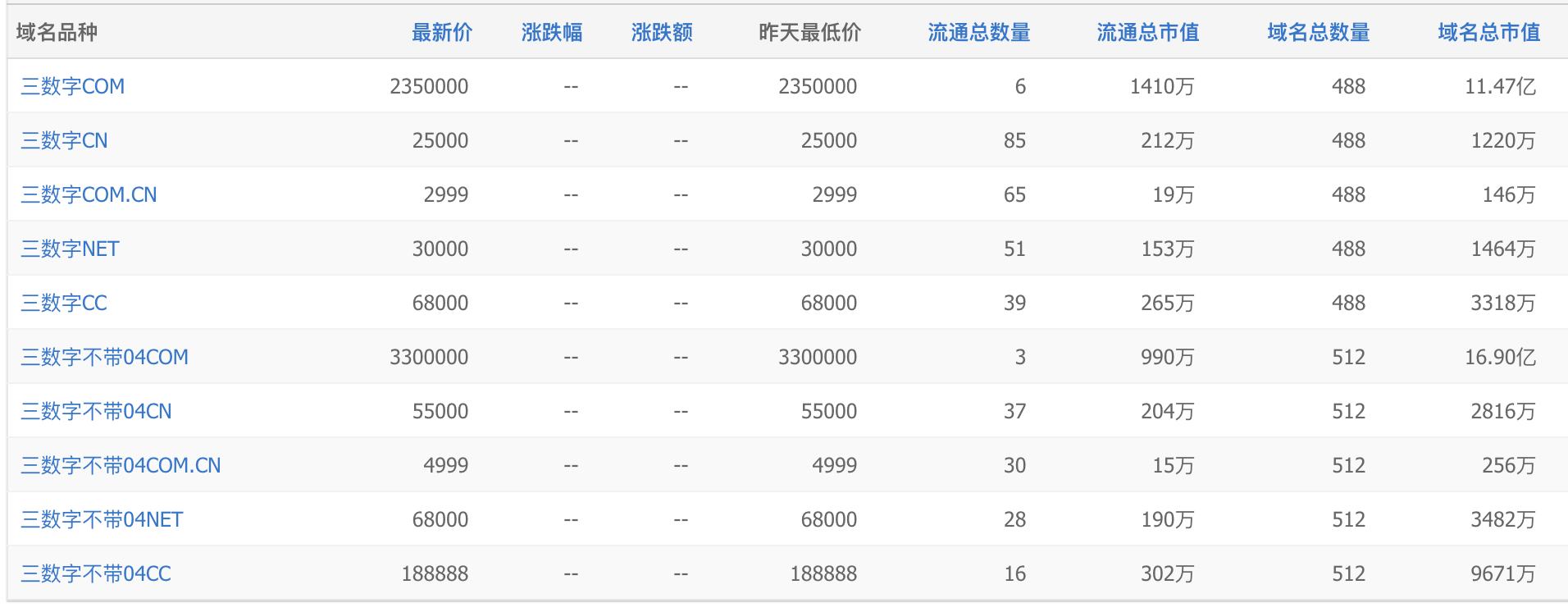 域名注册价格差异背后的原因是什么？