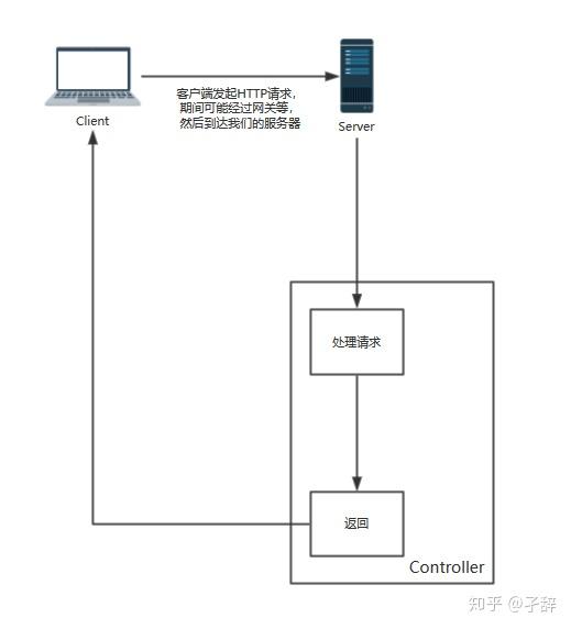 服务器如何实现上下翻页功能？