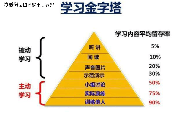 如何在织梦dedecms中设置内容页显示不同的内容而更新后保持不变？  第1张