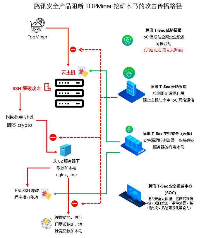 如何通过服务器上传载入？安全风险与防范措施解析