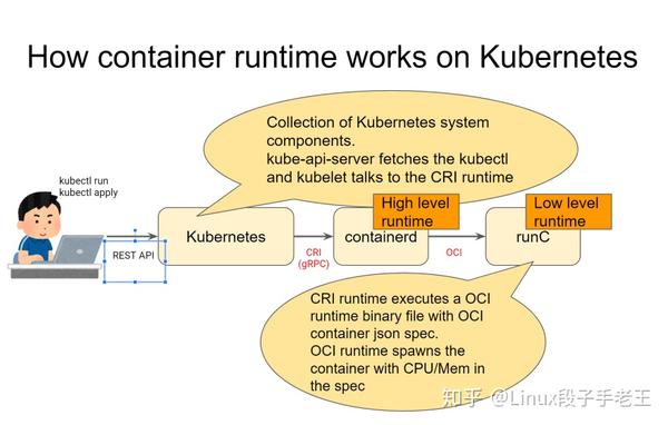 Containerd容器，探索其功能与优势，它是如何改变容器化技术的？