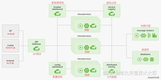 如何搭建MINA服务器？  第1张