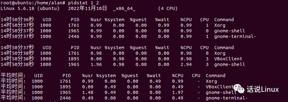 如何在Linux系统中优化CPU性能？