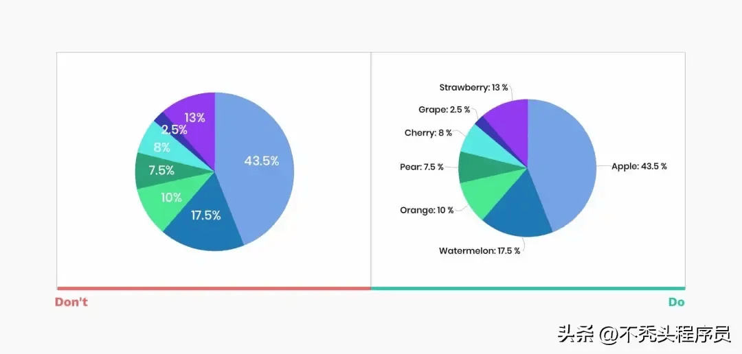 如何利用CoreChart.js实现高效且美观的数据可视化？  第1张