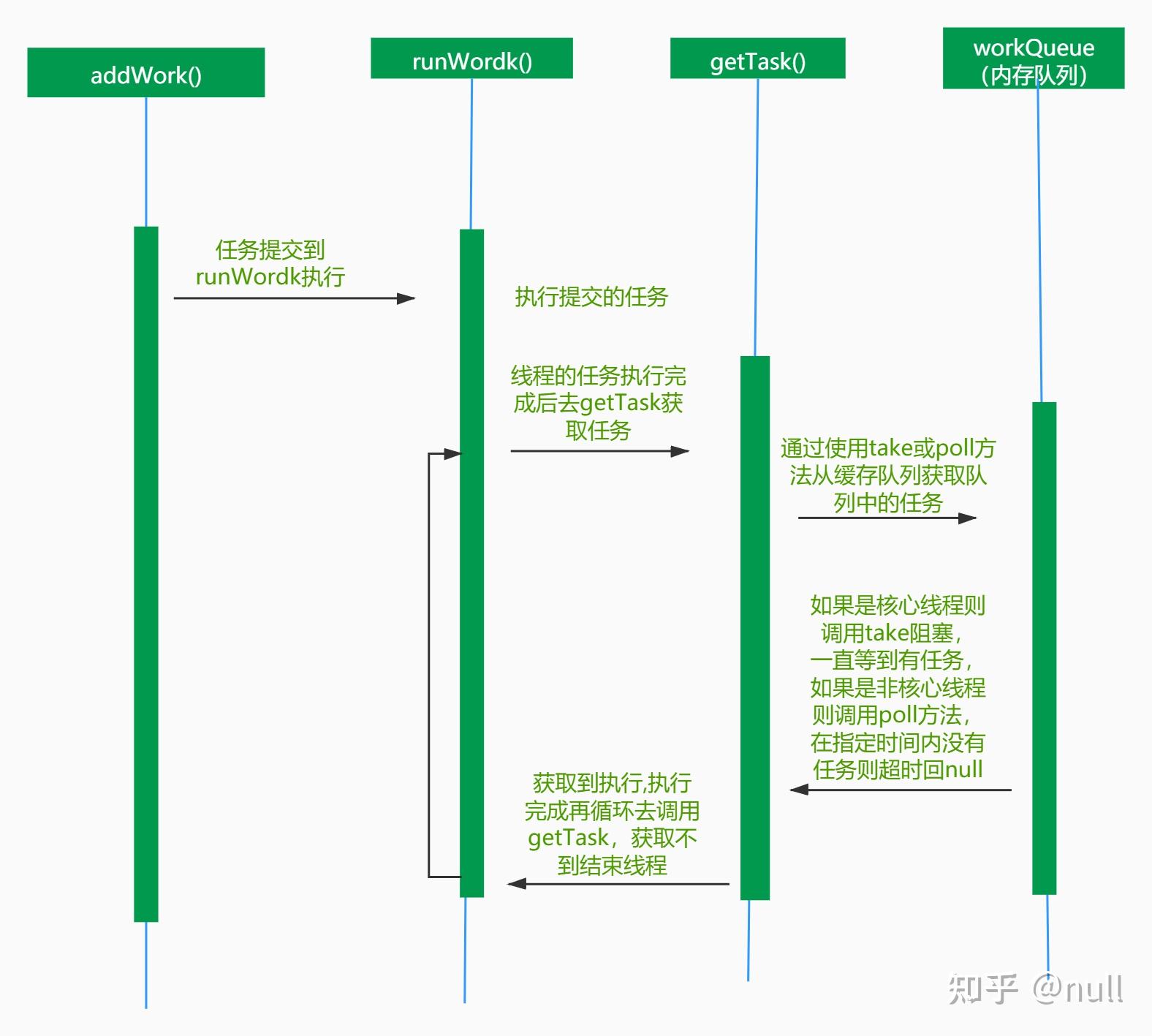 CoreballJS源码解析，如何深入理解其核心机制？