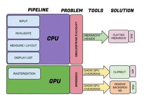 什么是CPU Rapid Start技术？