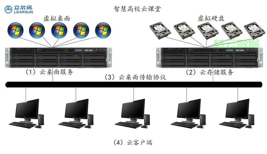 如何灵活调整服务器配置？升降配置的方法与技巧