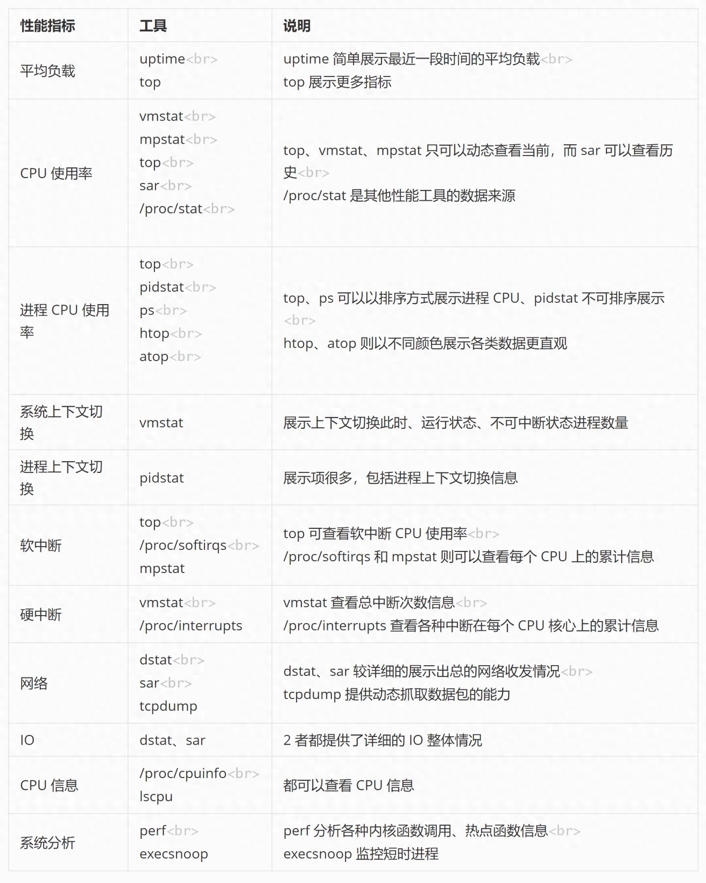什么是CPU-Z for Linux，它有哪些功能和用途？