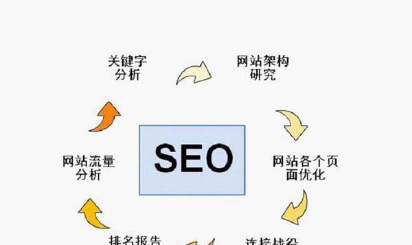 如何选择服务器以优化SEO性能？