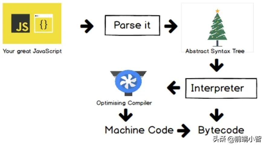 探索CReact.js，它是什么，以及它如何改变前端开发？