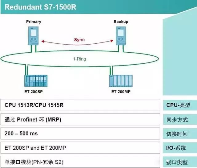 CPU 中断与网络不可靠，如何应对这些挑战？