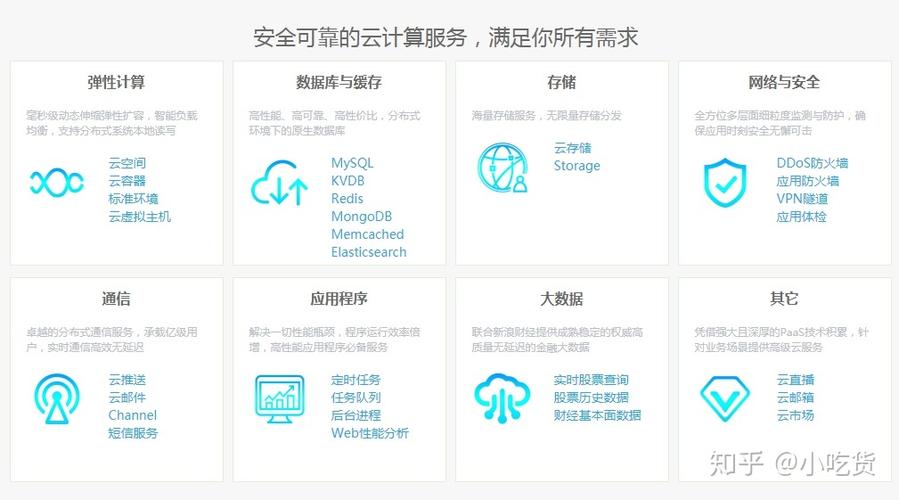如何取消服务器的云防护安全？