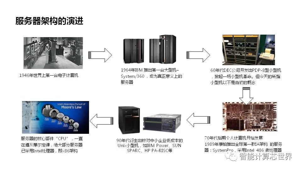 服务器是如何存储视频文档介绍内容的？