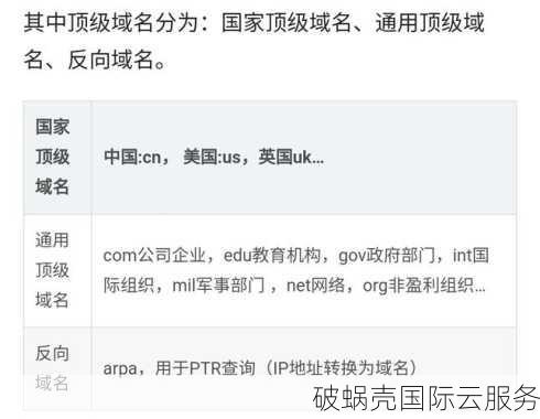 如何成功申请顶级域名？
