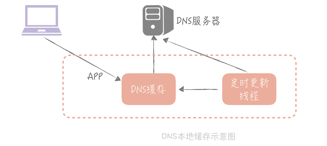 如何通过CDN加速静态文件访问？  第1张