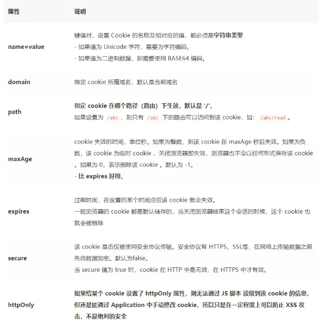 Cookie设置中的域名参数有何作用？