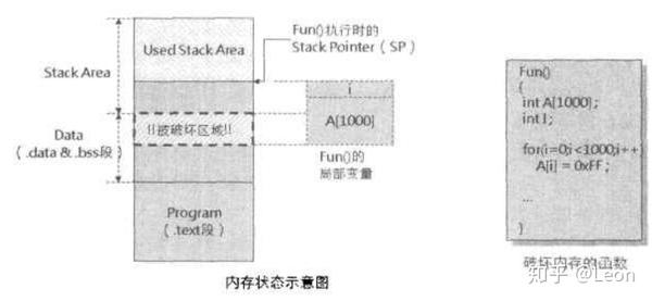 CPU是如何实现分页读取外部存储的？