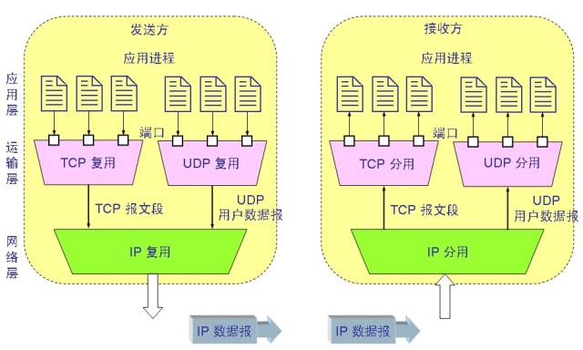 服务器是如何高效分发系统文件的？  第1张