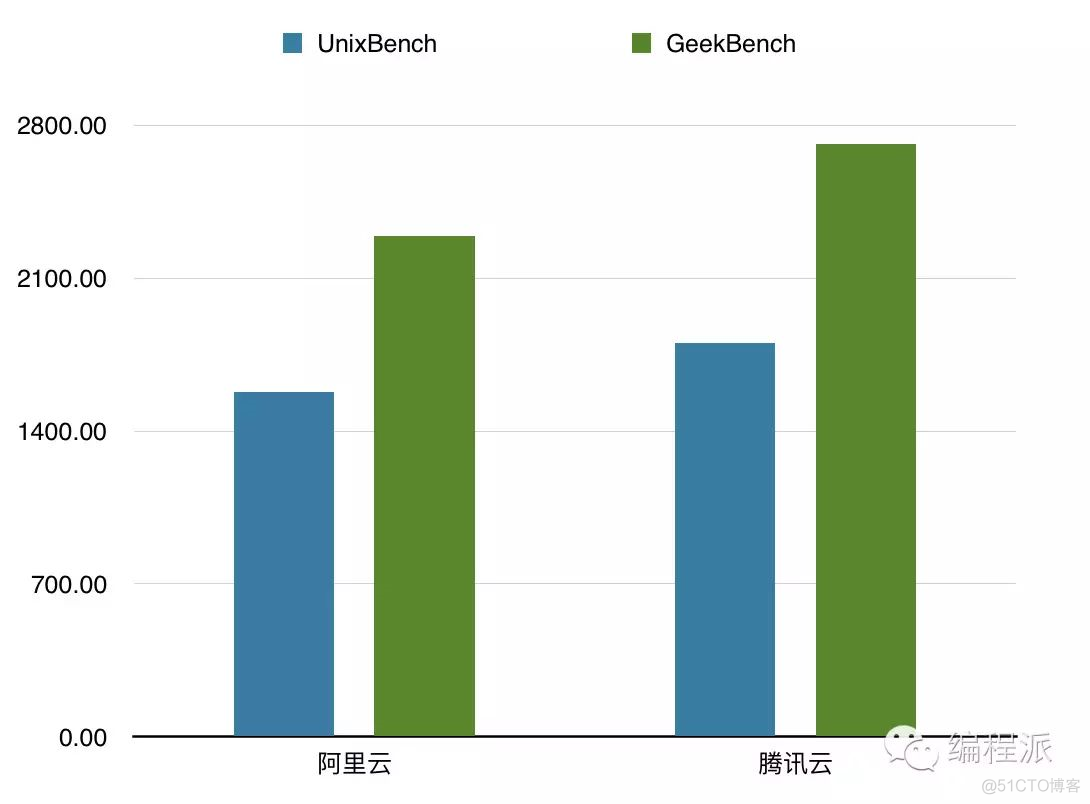 如何有效衡量服务器性能，关键测试指标解析？  第1张