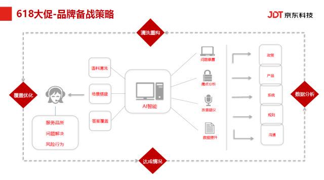 如何搭建京东运营服务器？  第1张