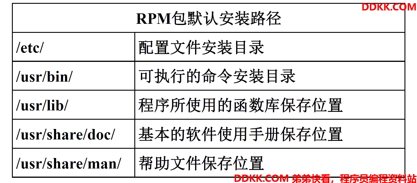 CP2102在Linux系统中如何安装与配置？