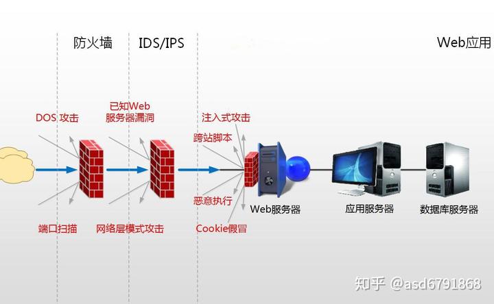如何开启服务器的防火墙功能？