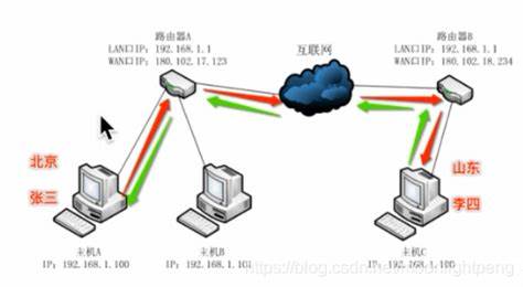 如何进行服务器端口探测？  第1张