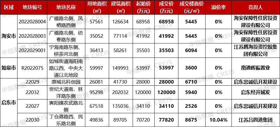 南通域名注册究竟需要多少费用？