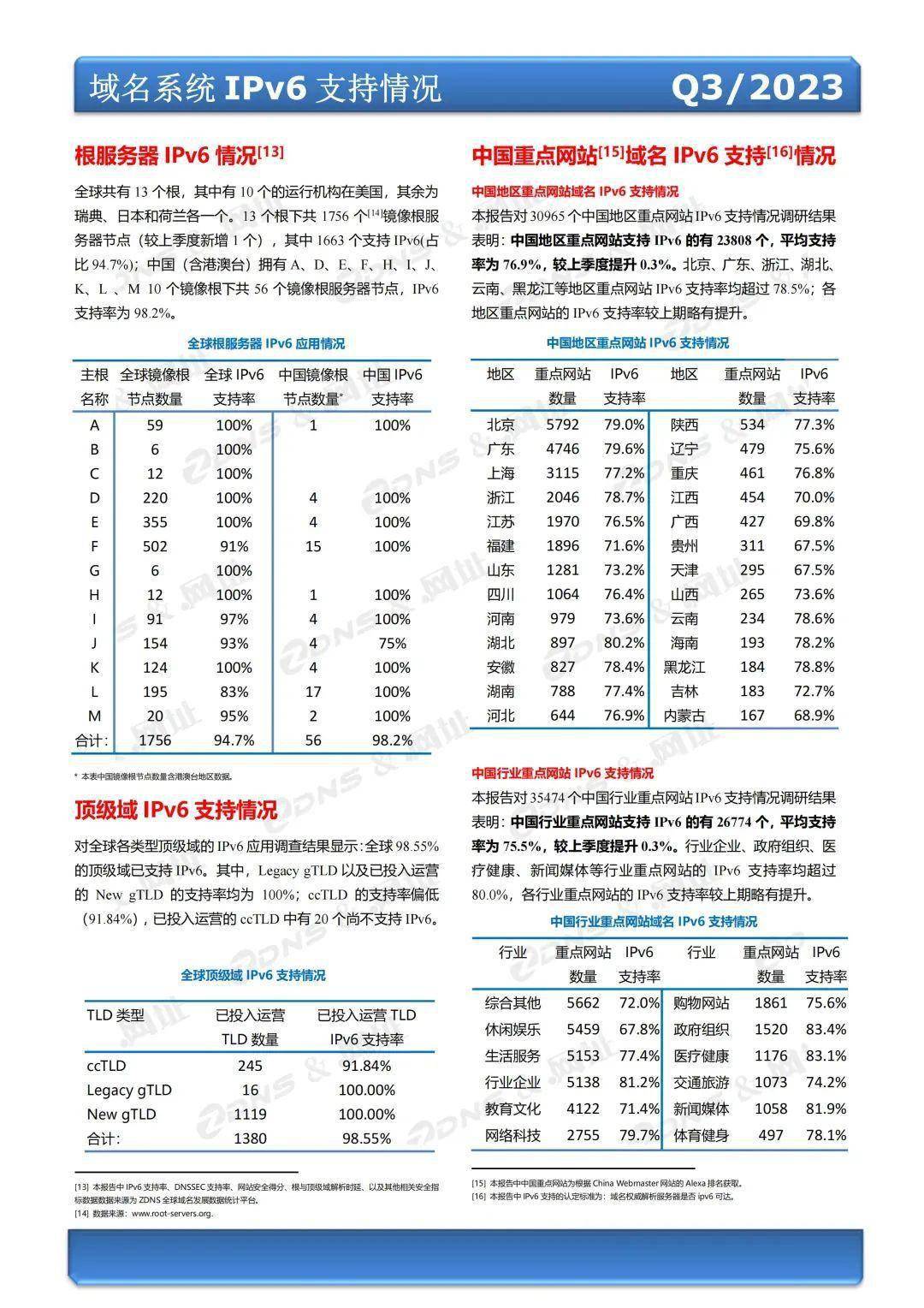 如何查询北京地区的顶级域名注册服务商排名？