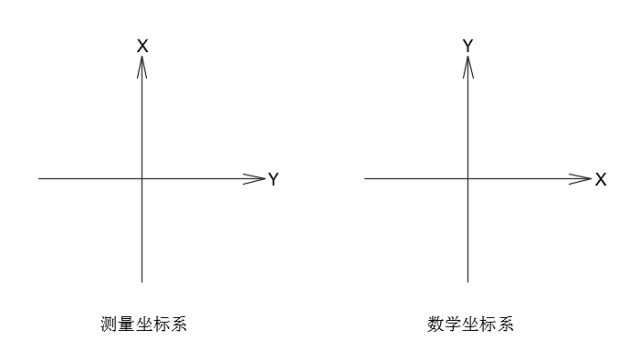 什么是坐标系？探索其定义与重要性