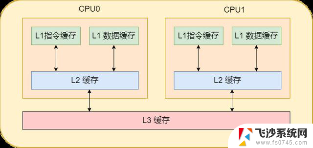 CPU存储器的工作原理和重要性是什么？