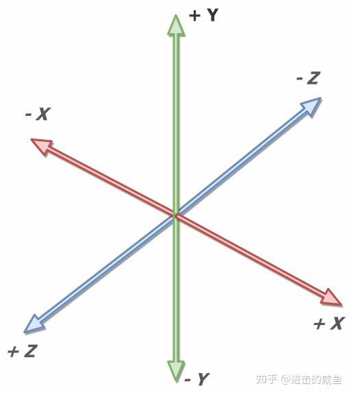什么是坐标系？它在数学和科学中扮演着怎样的角色？