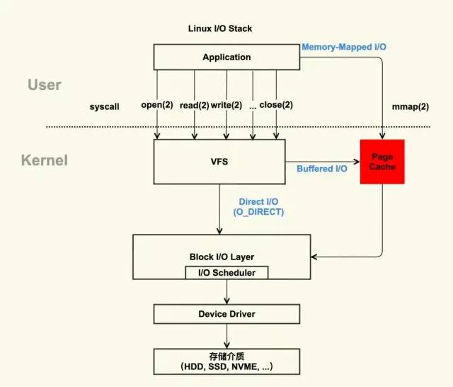 如何理解并使用CP210x在Linux系统中？