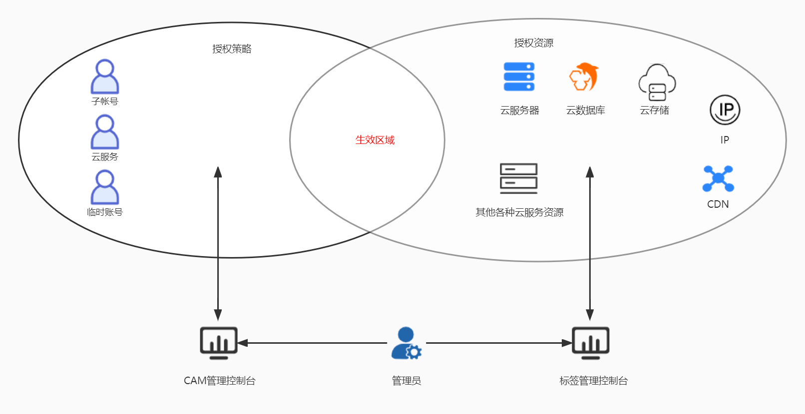 COS 对象存储服务是什么？它有哪些独特功能和优势？