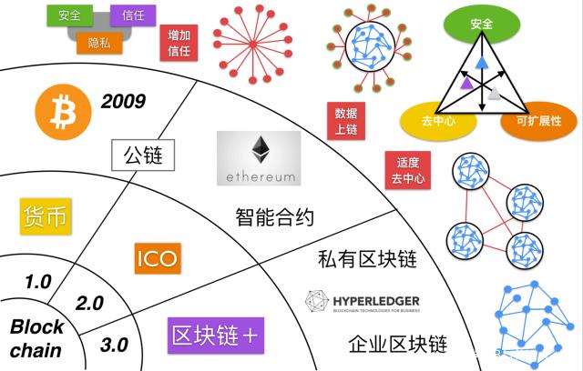 Co区块链是什么？探索其定义与应用！