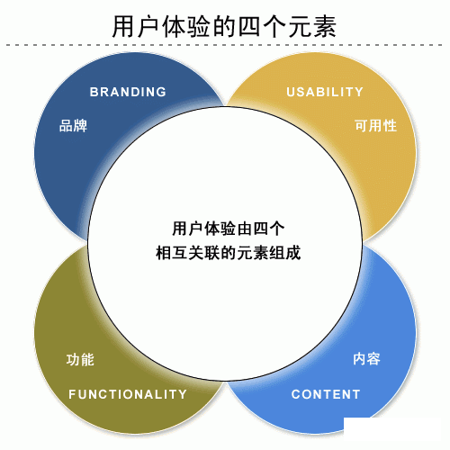 如何有效地创建并优化一个联系我们页面以提升用户体验？