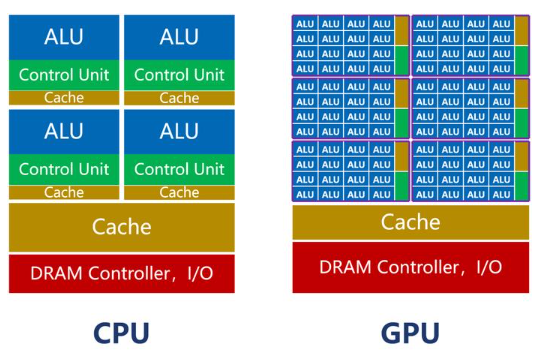 探索3GHz CPU服务器的性能与应用场景  第1张