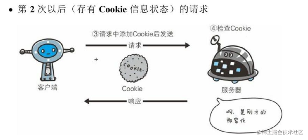 什么是cookie大数据库？它如何影响我们的网络生活？