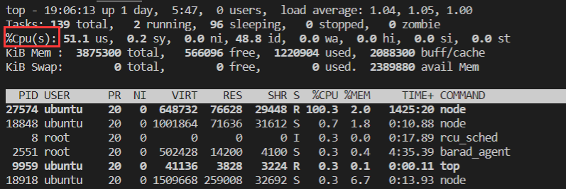 如何优化Linux系统下的CPU负载？
