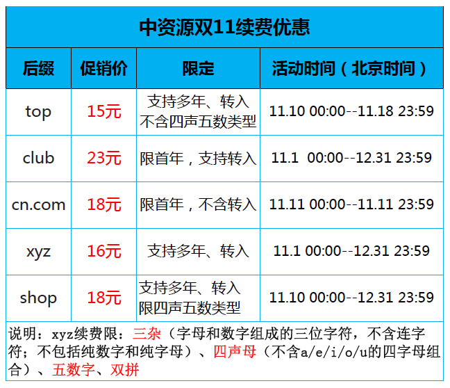 双十二活动期间，如何申请com域名？