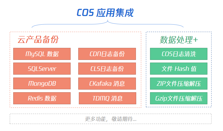 什么是COS归档存储？它在数据管理中扮演什么角色？