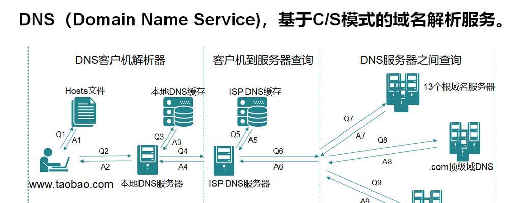 CoreDNS恢复过程详解，如何高效解决DNS服务中断问题？