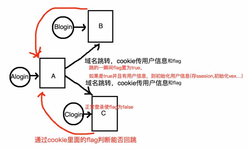 Cookie在根域名与子域名间的共享机制是怎样的？