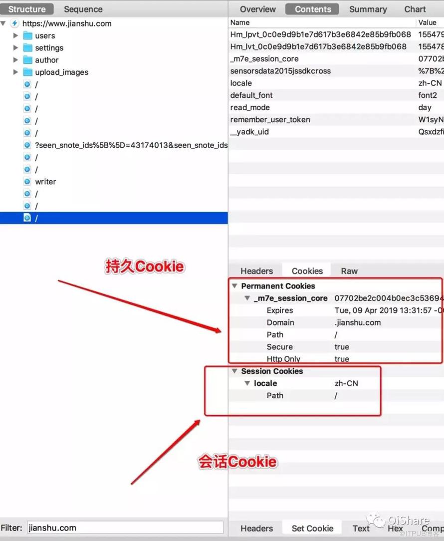 Cookie设置域名的作用是什么？  第1张