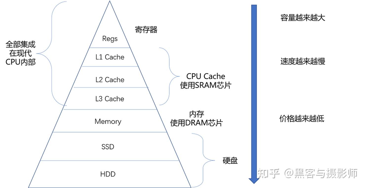 CPU处理的数据库类型和应用场景有哪些？