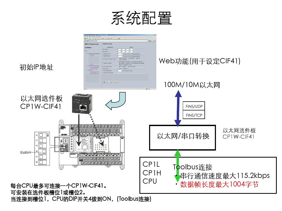 如何进行CP1515N的网络连接设置？