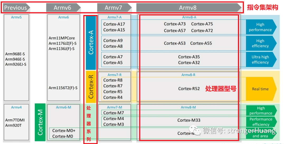 Cortex-M4能否运行Linux操作系统？